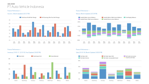 dealer management system